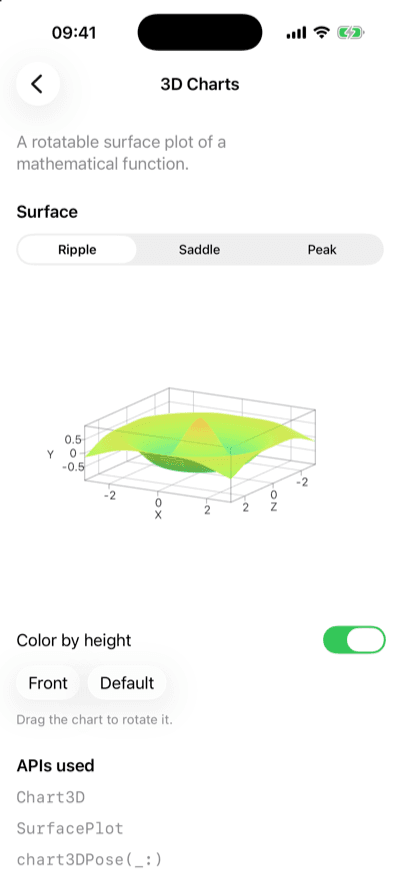 3D-Chart-Demo