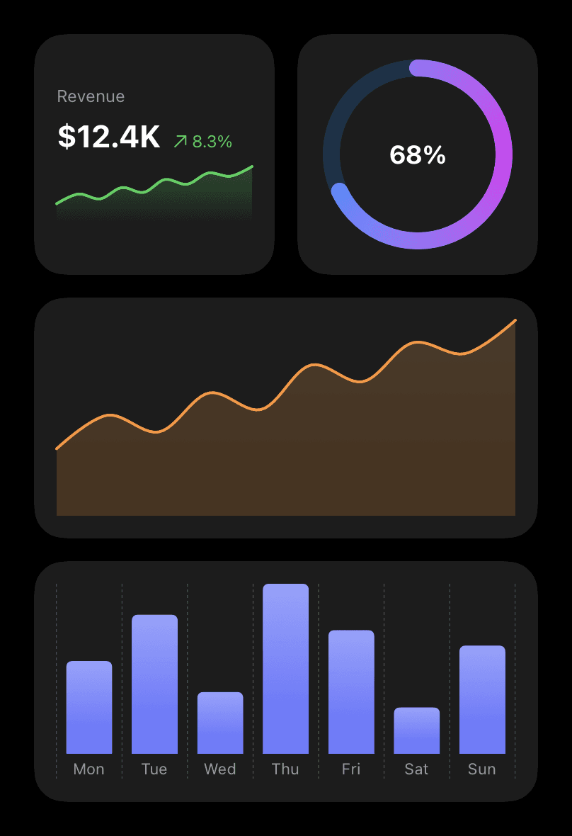 Dieselben Chart-Views im Dark Mode