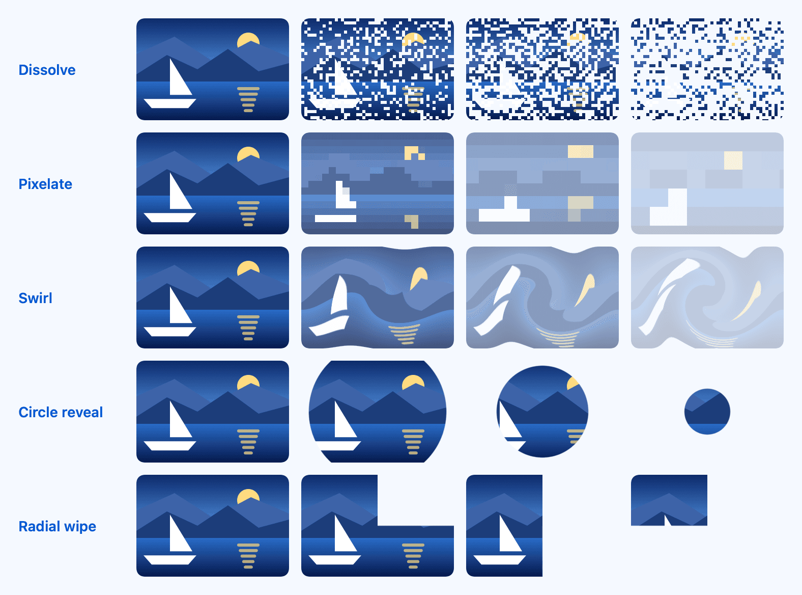 Dissolve, pixelate, swirl, circle reveal ve radial wipe geçişlerinin yüzde 0, 25, 50 ve 75'teki kareleri