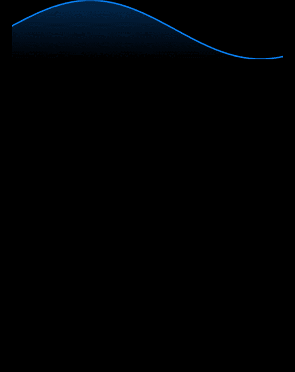 Live-Daten-Screen der Beispiel-App ChartGallery im iPhone-Simulator, Dark Mode
