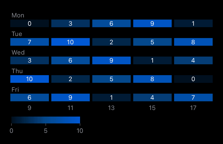 Heatmap von Commits nach Wochentag und Stunde mit angezeigten Werten, Dark Mode