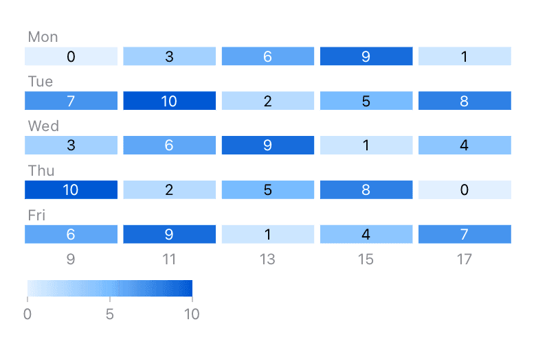 Heatmap von Commits nach Wochentag und Stunde mit angezeigten Werten, Light Mode